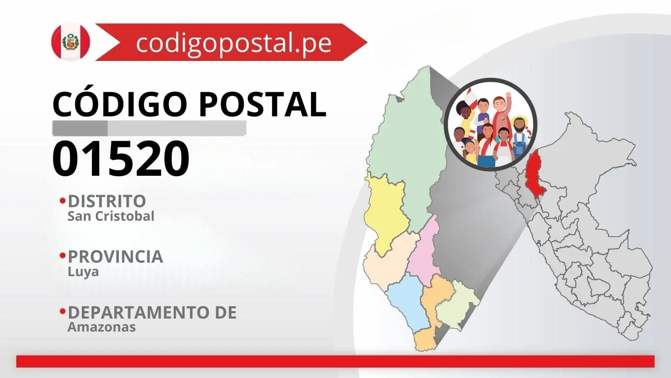 codigo-postal-01520